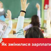 Скільки заробляють вчителі: зміни за останні 24 роки (інфографіка)