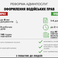 В Україні можуть скасувати обов’язкове навчання в автошколі