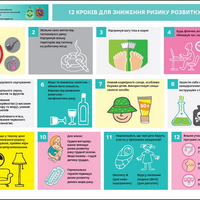 4 лютого - Всесвітній день боротьби проти раку