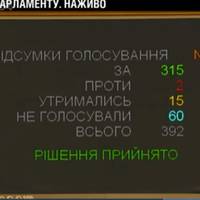 315 За. Верховна Рада призначила дату інавгурації Зеленського