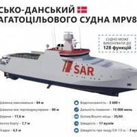 Перший має бути готовим 2024 року: В Україні будуватимуть багатоцільові кораблі MPV80. Підписано меморандум з Міноборони Данії