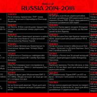 Український художник створив розклад ЧС-2018 зі злочинами проти України