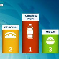 Три найшкідливіших сніданки за версією дієтологів